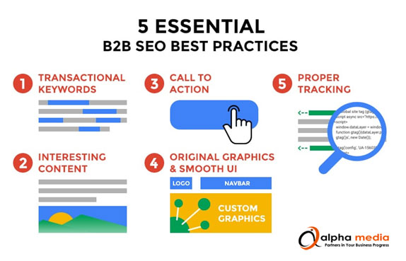 B2B SEO Service