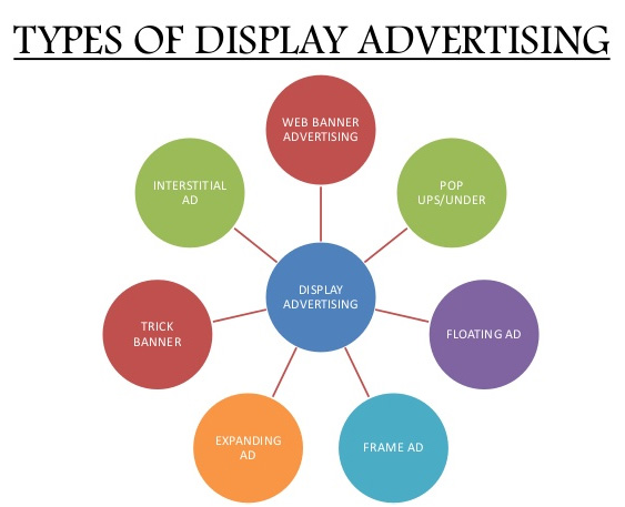 Display Advertising