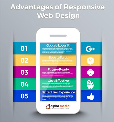 Responsive Website